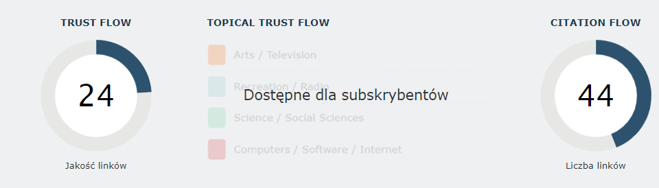 Trust Flow, Citation Flow - Majestic SEO